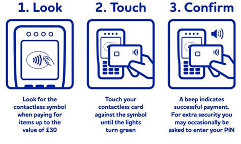 contactless debit card theft|how to do contactless payment.